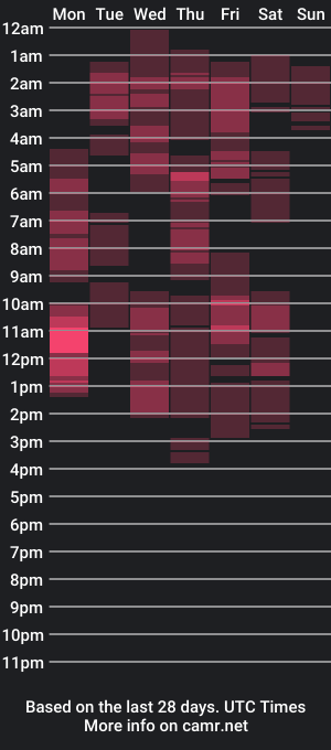 cam show schedule of aizy_louise