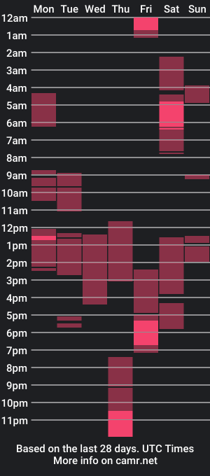 cam show schedule of aj1212121209