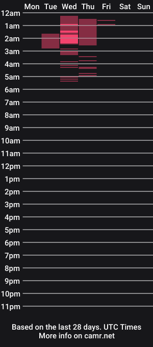 cam show schedule of aj180