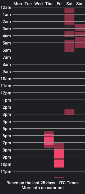 cam show schedule of aj_ipa