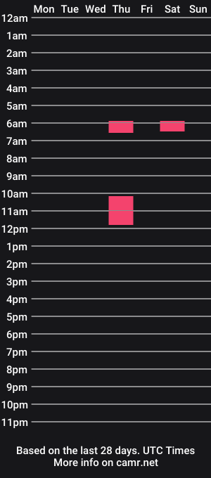 cam show schedule of aj_m33