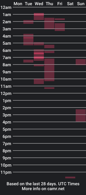 cam show schedule of ajent2saints