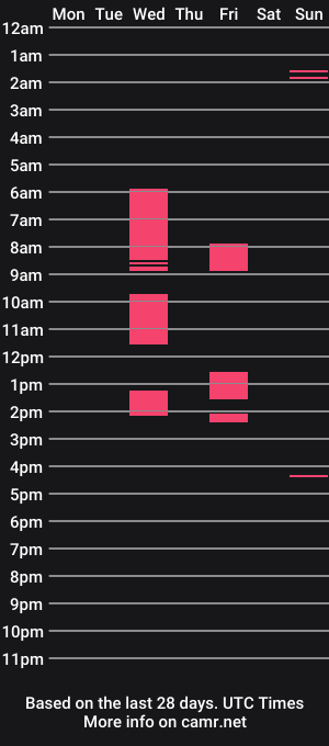 cam show schedule of ajexoocam
