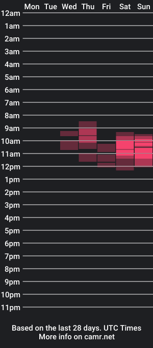 cam show schedule of ajlwes