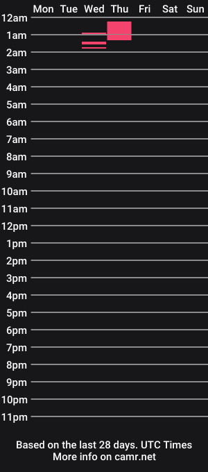 cam show schedule of ajm232323