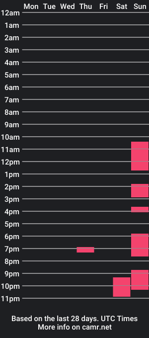 cam show schedule of ajuju