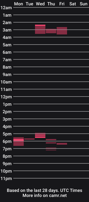 cam show schedule of akabutt