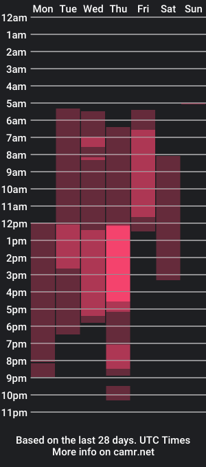 cam show schedule of akai_krazna01