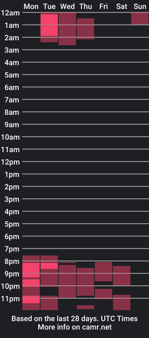 cam show schedule of akame_s