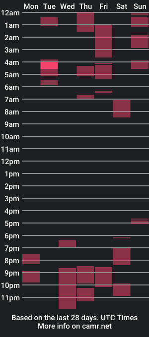 cam show schedule of akamee_420