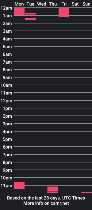 cam show schedule of akamisu