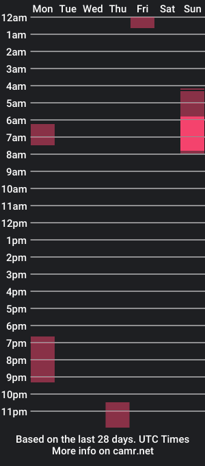 cam show schedule of akane_ed