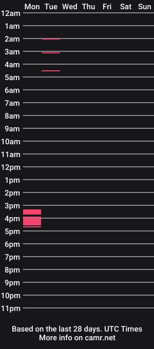 cam show schedule of akane_tendox