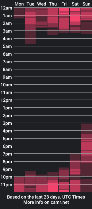 cam show schedule of akanecox