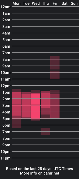 cam show schedule of akaneiro_demon