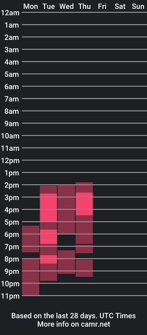 cam show schedule of akaner_