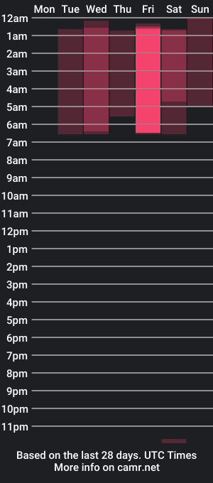 cam show schedule of akanesato