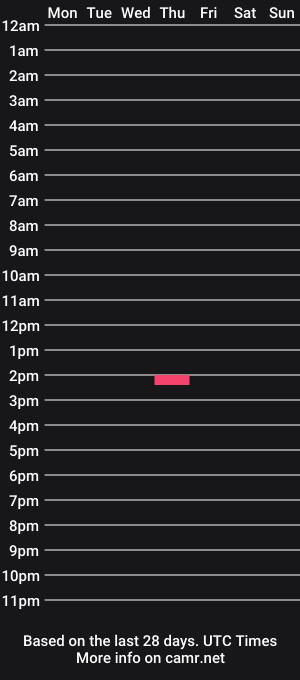 cam show schedule of akdofa