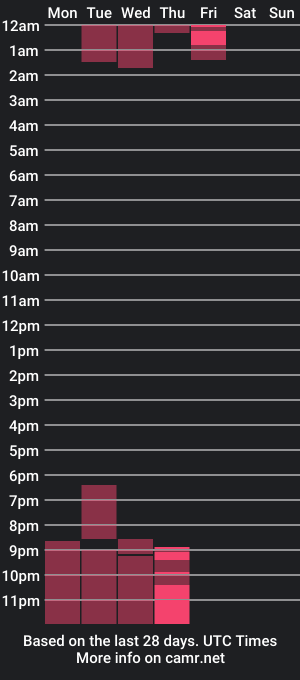 cam show schedule of akeemdavid_05