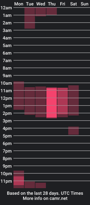 cam show schedule of akejensen