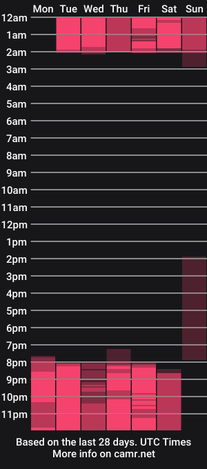 cam show schedule of akemi_white