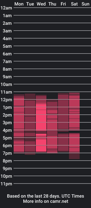 cam show schedule of akendapariscm101