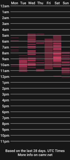 cam show schedule of akenocute