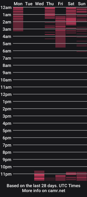 cam show schedule of akerya