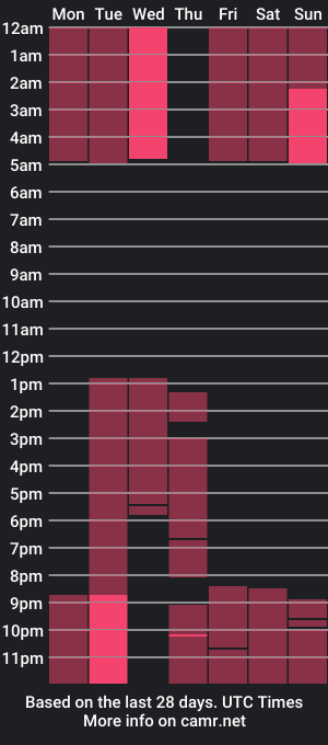 cam show schedule of aki__ra