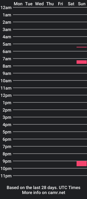 cam show schedule of akikko8