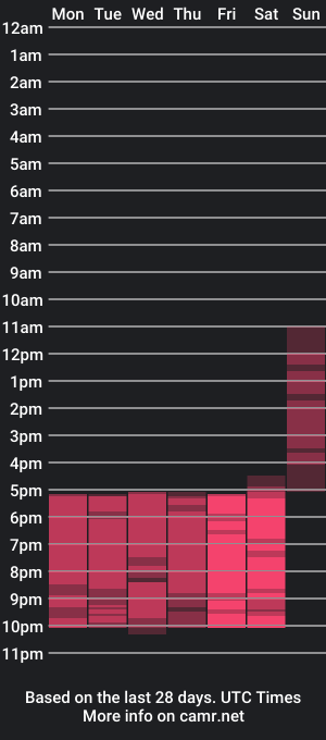 cam show schedule of akilakin