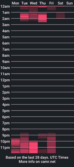 cam show schedule of akiles_r