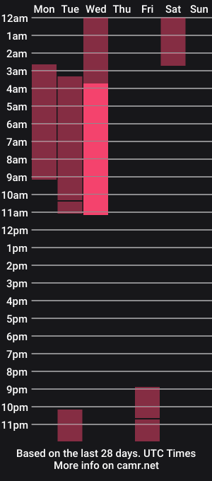 cam show schedule of akili_