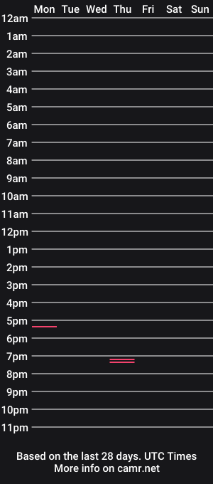 cam show schedule of akinderom