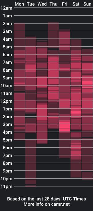 cam show schedule of akindmodel