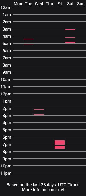 cam show schedule of akinkydoubled