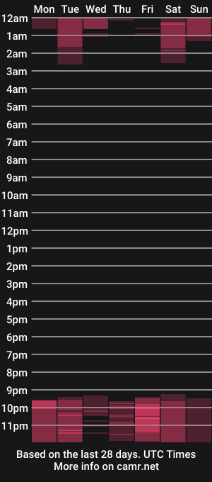 cam show schedule of akinohana
