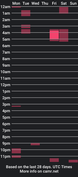 cam show schedule of akira7cool