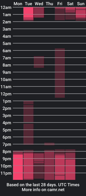 cam show schedule of akira_90