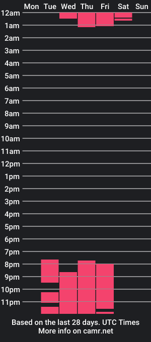 cam show schedule of akira_hoshy