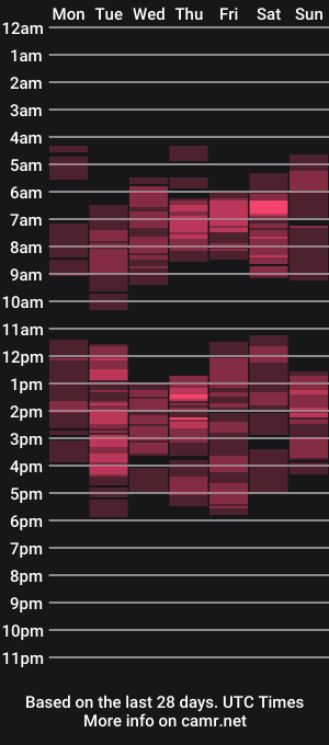 cam show schedule of akira_hotlove