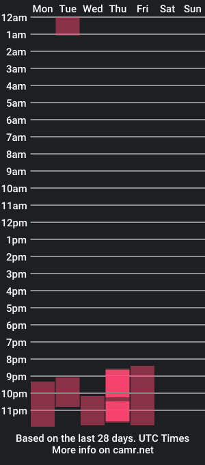 cam show schedule of akira_russell