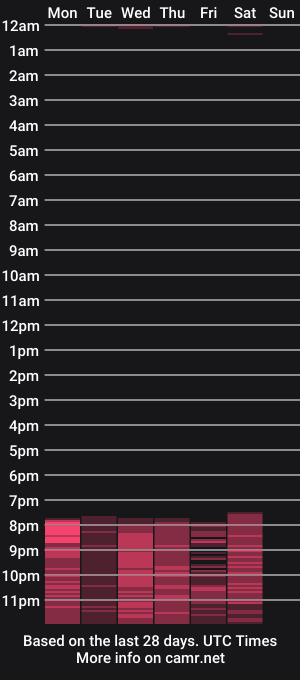 cam show schedule of akirafallk_