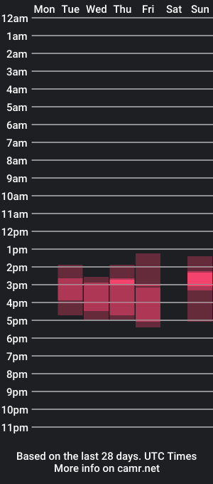 cam show schedule of akirahartyx