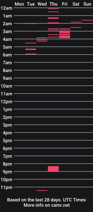 cam show schedule of akirahomer26