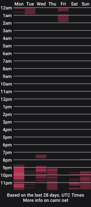 cam show schedule of akirakan_