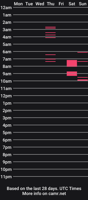 cam show schedule of akiraredhead