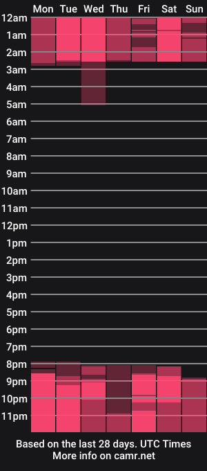 cam show schedule of akiraroberts_