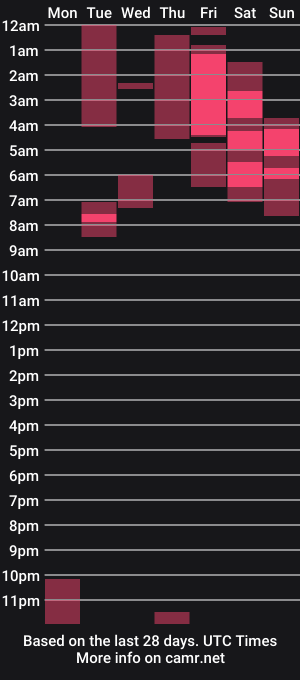 cam show schedule of akiravanegas