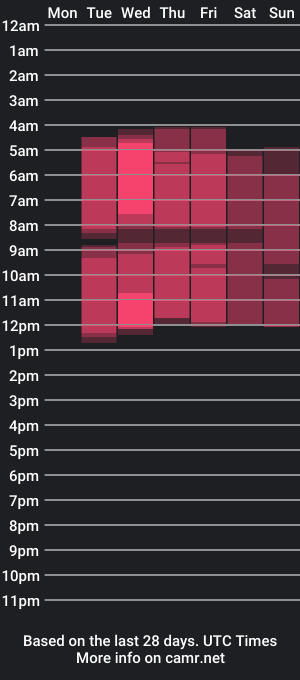 cam show schedule of akirrareid